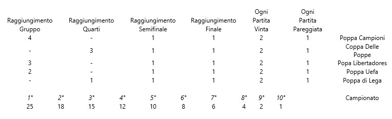 Ranking